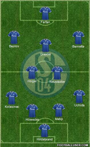FC Schalke 04 Formation 2013