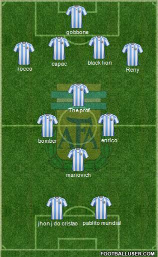 Argentina Formation 2013