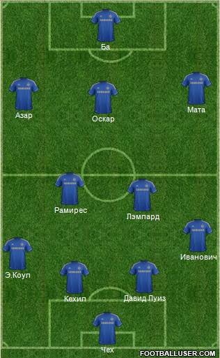 Chelsea Formation 2013