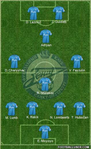Zenit St. Petersburg Formation 2013