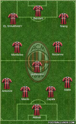 A.C. Milan Formation 2013