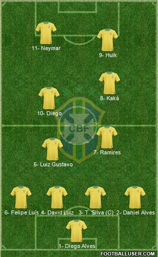 Brazil Formation 2013