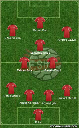 Albania Formation 2013