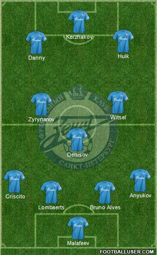 Zenit St. Petersburg Formation 2013