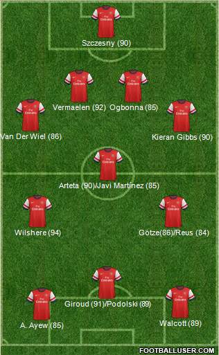 Arsenal Formation 2013