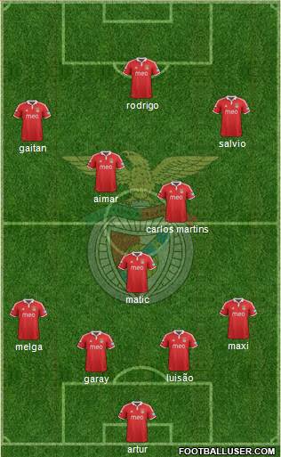 Sport Lisboa e Benfica - SAD Formation 2013