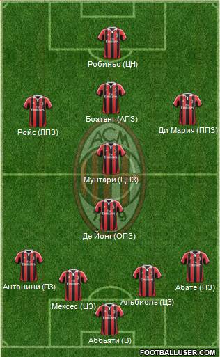 A.C. Milan Formation 2013