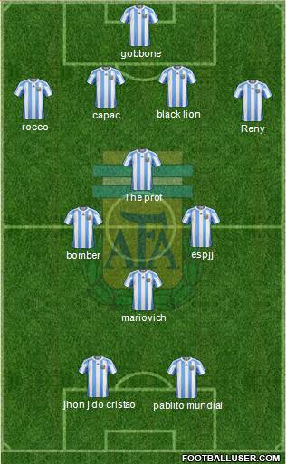 Argentina Formation 2013