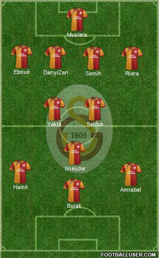 Galatasaray SK Formation 2013