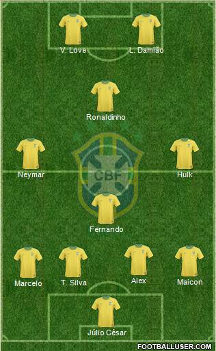 Brazil Formation 2013