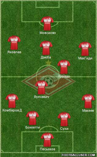 Spartak Moscow Formation 2013