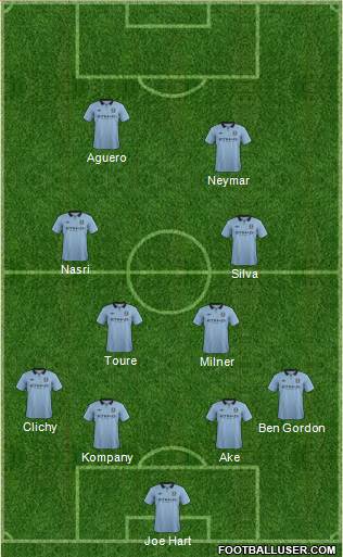 Manchester City Formation 2013