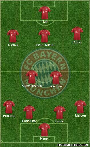 FC Bayern München Formation 2013