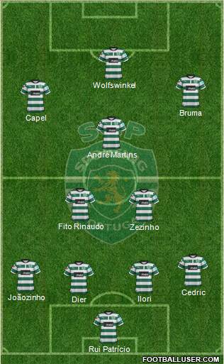 Sporting Clube de Portugal - SAD Formation 2013