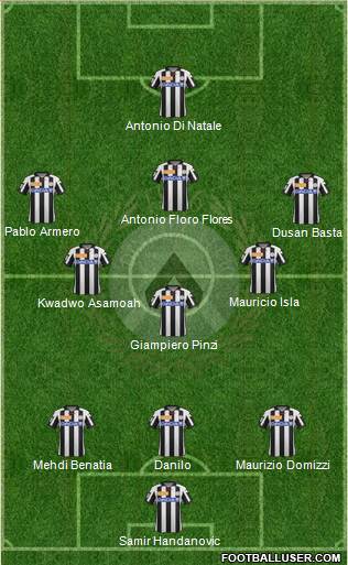 Udinese Formation 2013