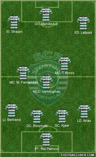 Sporting Clube de Portugal - SAD Formation 2013