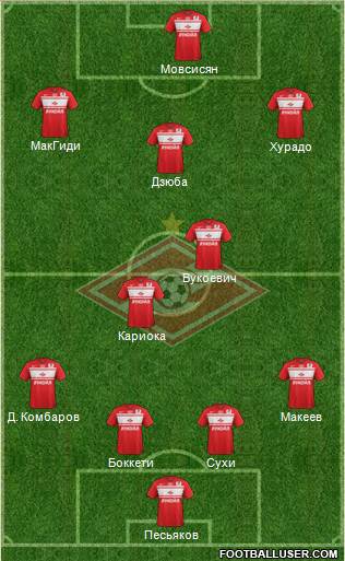 Spartak Moscow Formation 2013