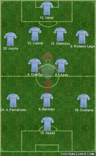 R.C. Celta S.A.D. Formation 2013