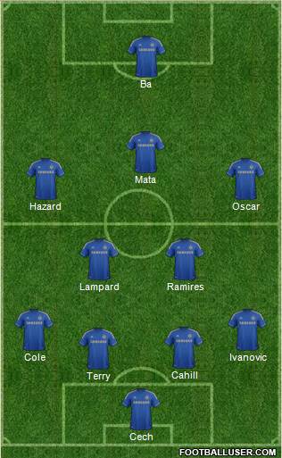 Chelsea Formation 2013