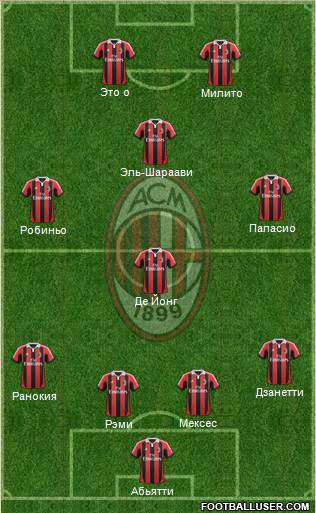 A.C. Milan Formation 2013