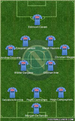 Napoli Formation 2013