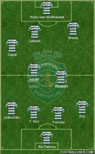 Sporting Clube de Portugal - SAD Formation 2013