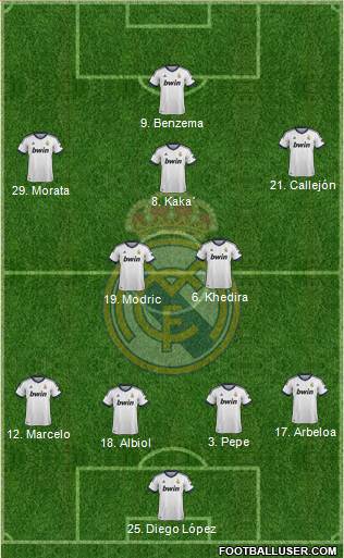 Real Madrid C.F. Formation 2013