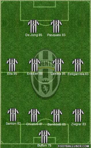 Juventus Formation 2013