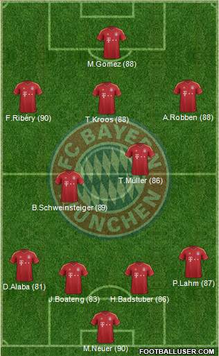 FC Bayern München Formation 2013
