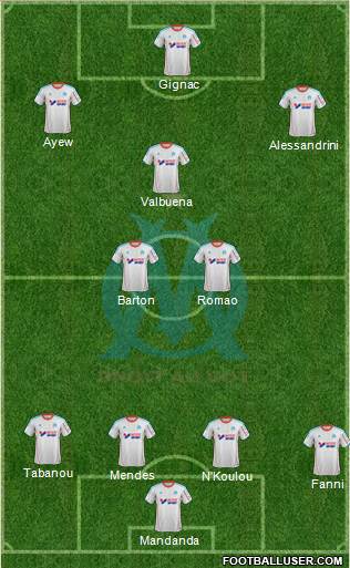 Olympique de Marseille Formation 2013