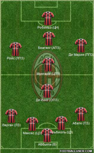 A.C. Milan Formation 2013