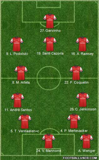 Arsenal Formation 2013