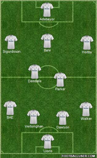 Tottenham Hotspur Formation 2013