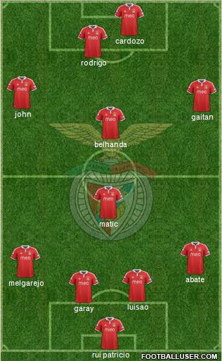 Sport Lisboa e Benfica - SAD Formation 2013