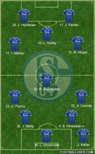 FC Schalke 04 Formation 2013