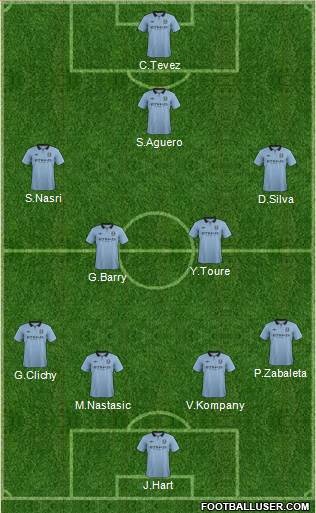 Manchester City Formation 2013
