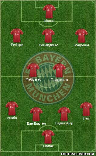 FC Bayern München Formation 2013