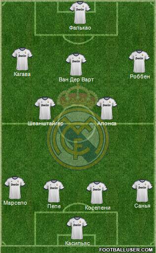 Real Madrid C.F. Formation 2013