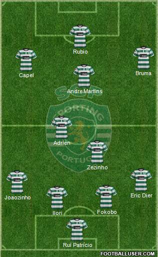 Sporting Clube de Portugal - SAD Formation 2013