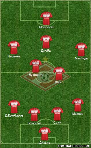Spartak Moscow Formation 2013