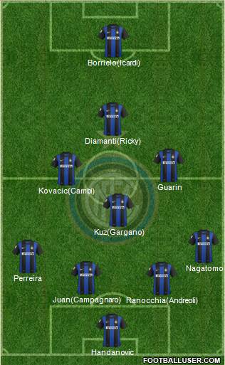 F.C. Internazionale Formation 2013