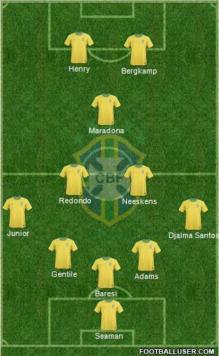 Brazil Formation 2013
