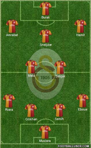 Galatasaray SK Formation 2013