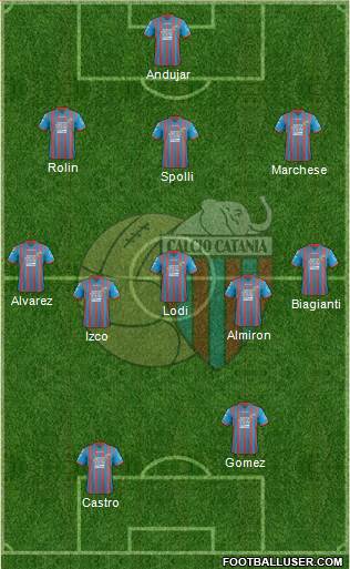 Catania Formation 2013