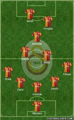 Galatasaray SK Formation 2013