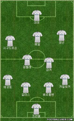 Tottenham Hotspur Formation 2013