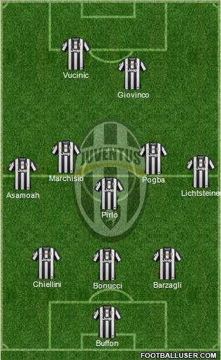 Juventus Formation 2013