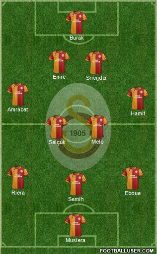 Galatasaray SK Formation 2013