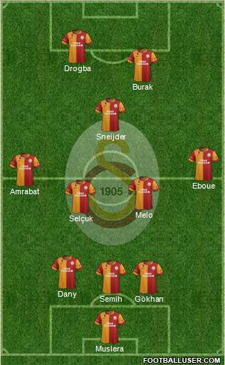 Galatasaray SK Formation 2013