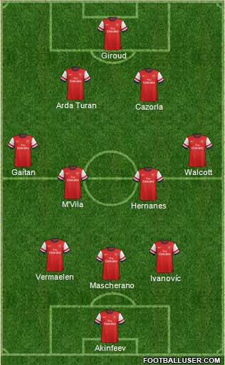 Arsenal Formation 2013